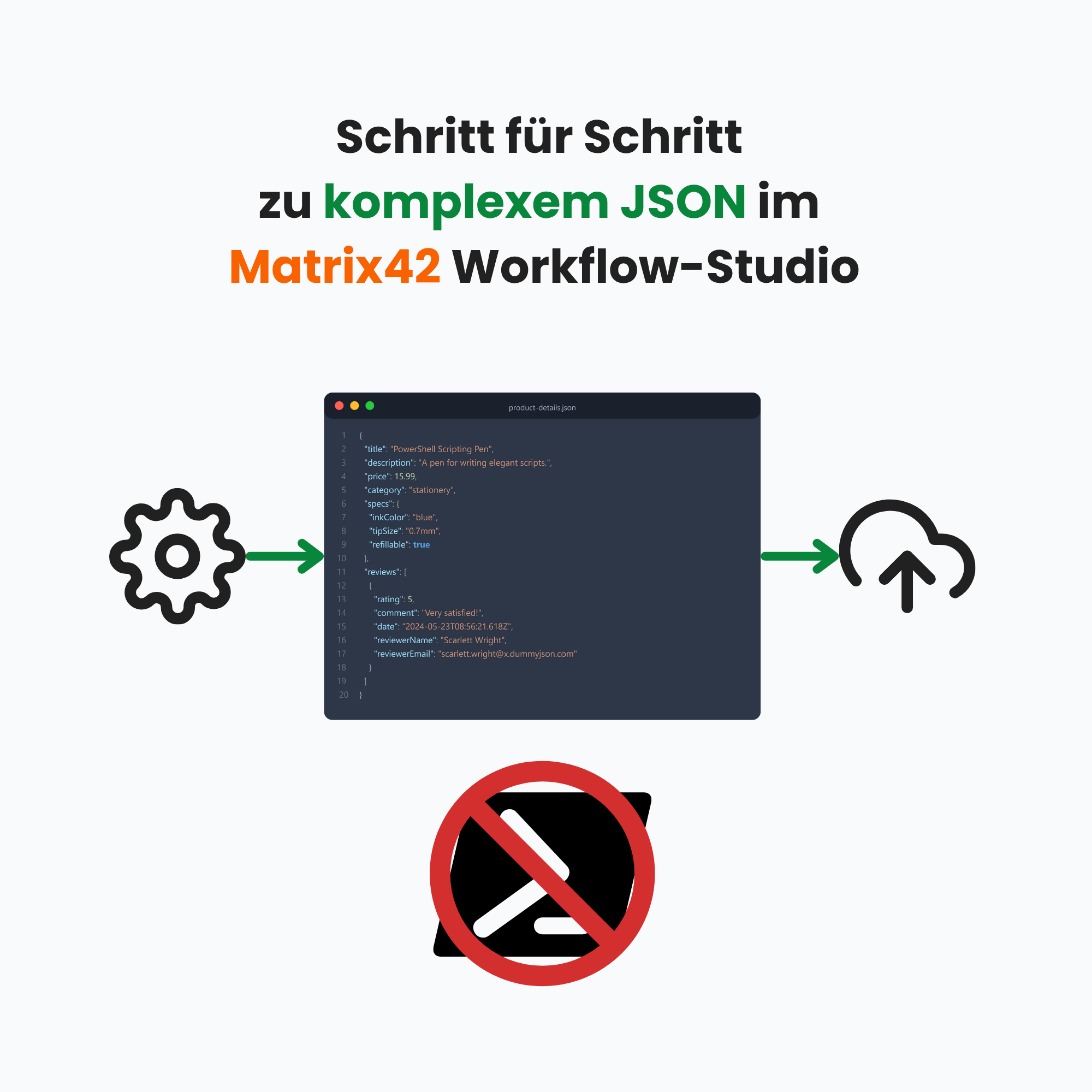 Visualisierung eines JSON-Dokuments im Matrix42 Workflow-Studio. Zahnradsymbol als Start, Cloud-Symbol für API-Upload, durchgestrichenes PowerShell-Logo als Verzicht auf Skripte. Titeltext: ‚Schritt für Schritt zu komplexem JSON im Matrix42 Workflow-Studio‘.