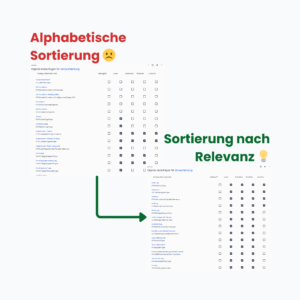 Vergleich der Berechtigungsansicht in Matrix42: Links die unsortierte, alphabetische Standardansicht und rechts die optimierte Ansicht mit Sortierung nach Relevanz.