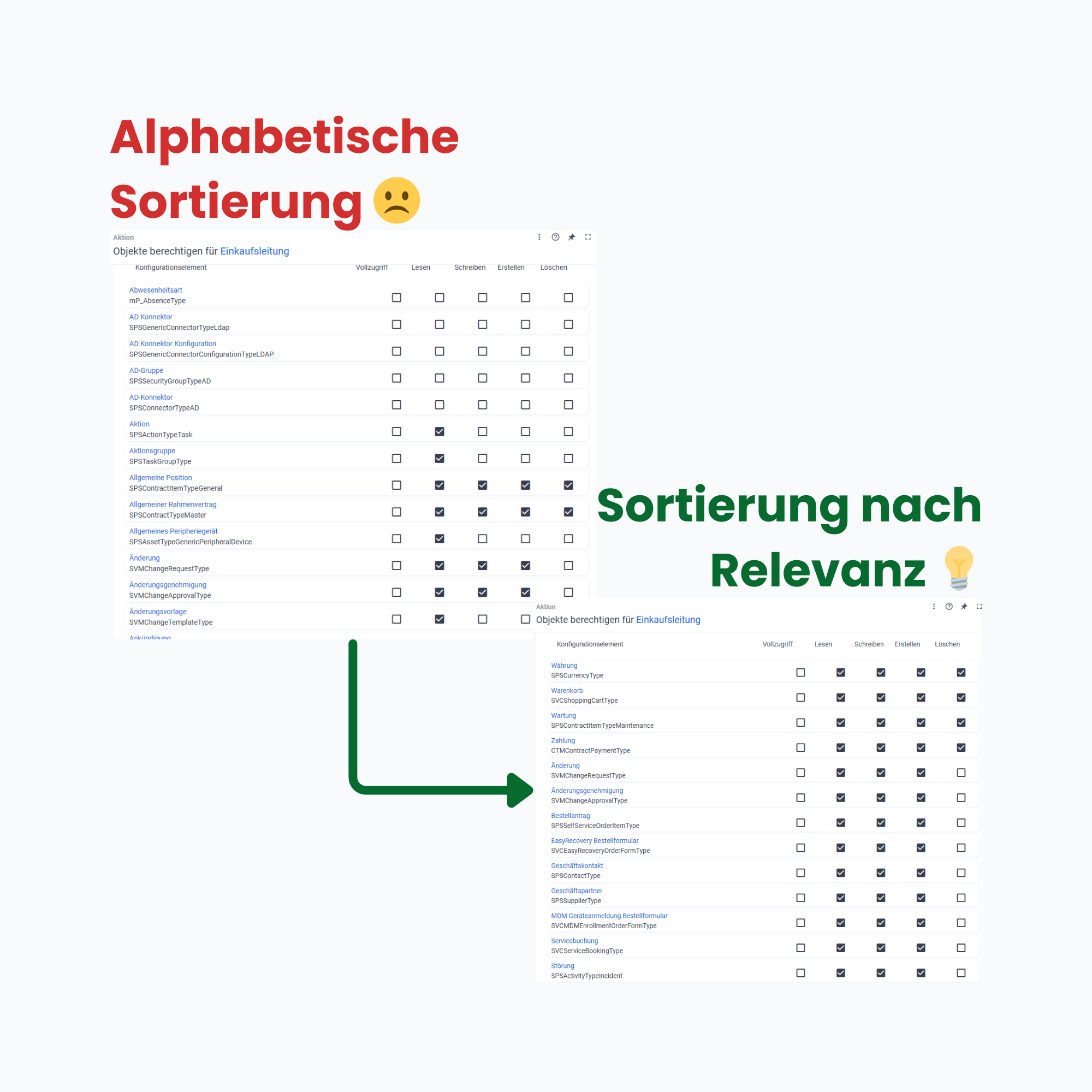 Vergleich der Berechtigungsansicht in Matrix42: Links die unsortierte, alphabetische Standardansicht und rechts die optimierte Ansicht mit Sortierung nach Relevanz.